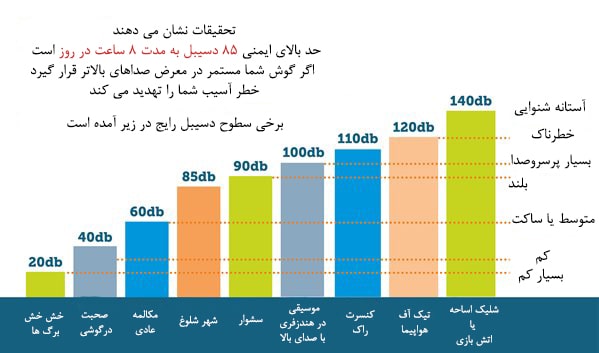 آستانه شنوایی