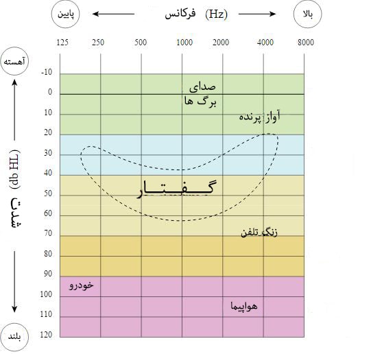 ادیوگرام