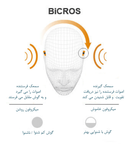 سمعک بای کراس