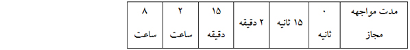 آستانه شنوایی